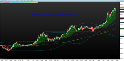 GBPUSD 15 minutos.png tendencias 29-12.png