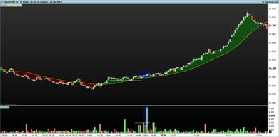 FGBL 15 Ticks.png volumen 3.png