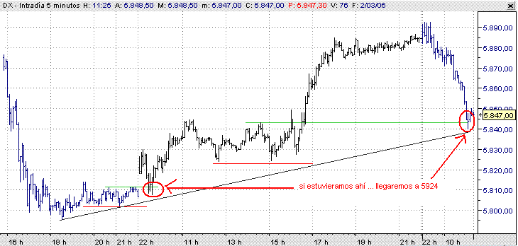 dax.GIF