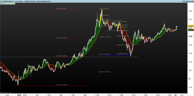 EURUSD 5 minutos.png pauta de congestion 1- 02-01.png