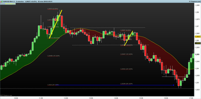 EURUSD 5 minutos.png pauta congestion 2-02-01.png