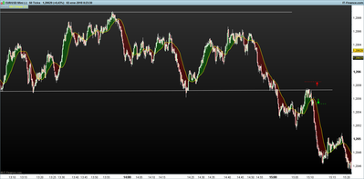 EURUSD 50 Ticks.png pauta congestion en pullbakc 3- 02-01.png