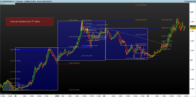 EURUSD 5 minutos.png escenarios 4-1.png