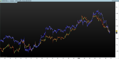 EURUSD 3 minutos.png correlaciones 9-1.png