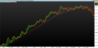 DAX 400 Volúmenes.png horquilla rusa 22-01.png