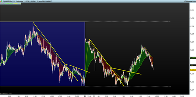EURUSD 5 minutos.png horquilla rusa 22-01.png
