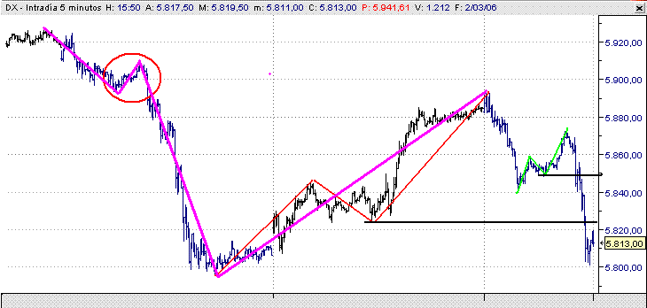 dax.GIF