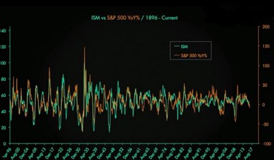 ISM YOY.jpg