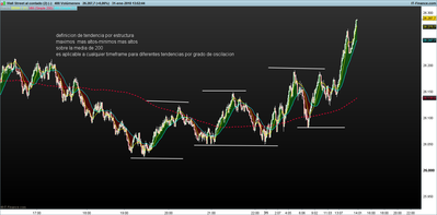 DJI 400 Volúmenes.png definicion de tendencia 31-1.png