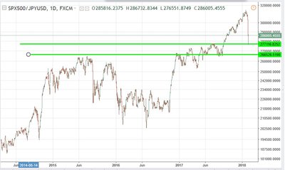 SP500 en yens.jpg