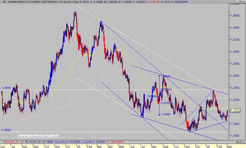 eur-usd diario.jpg