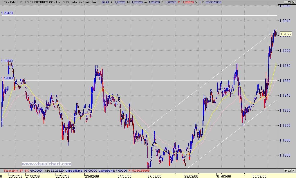 eur-usd 5'.jpg