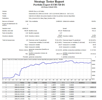 Strategy_Tester_Portfolio_Expert_EURUSD_D1.PNG