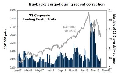 buybacks.jpeg
