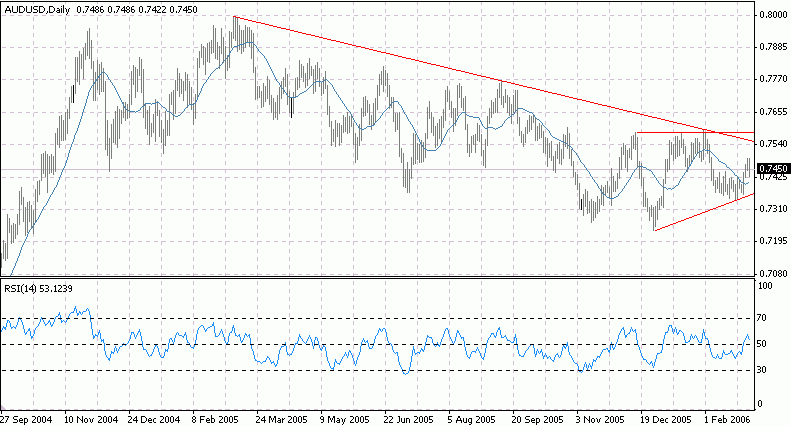audusd.gif