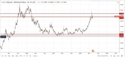 usd brl.jpg