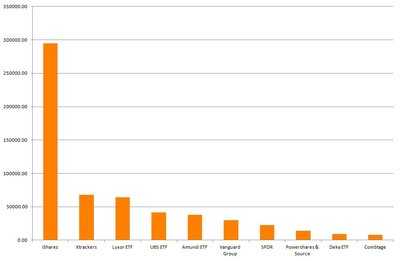 18-01-15-Graph-8-Top-10-ETF-Promoter-by-Assets-Under-Management.jpg