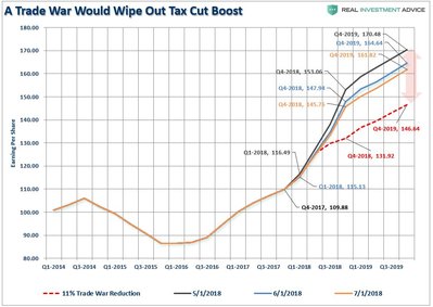 discount earnings.jpg