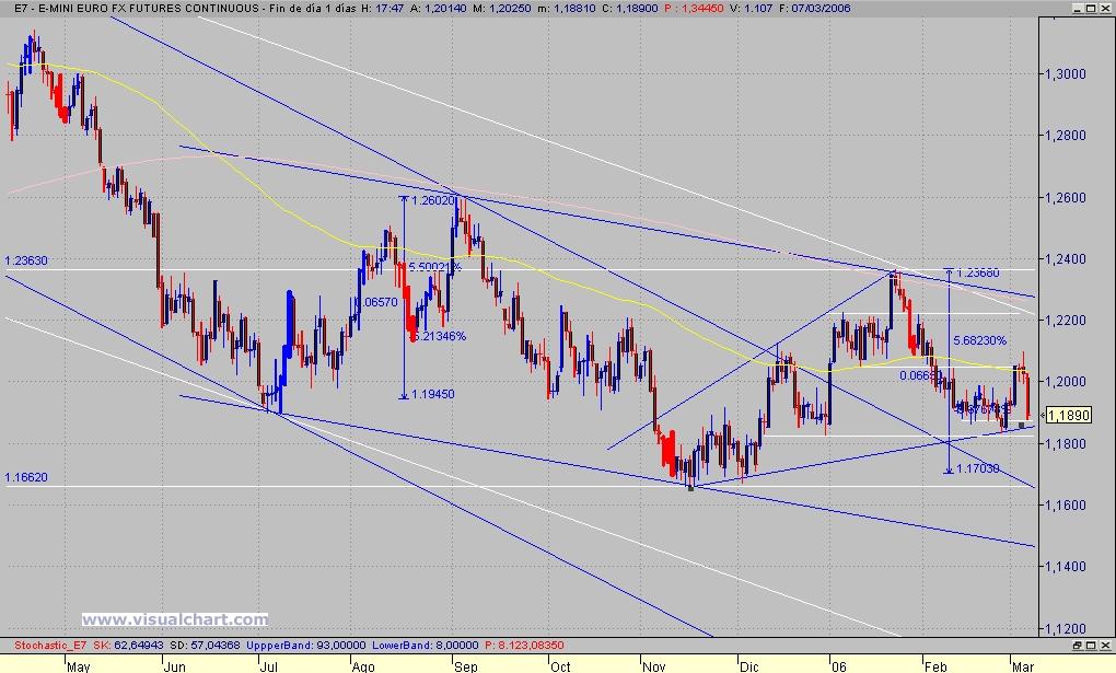 eur-usd diario.jpg