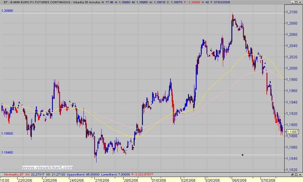 eur-usd 5'.jpg
