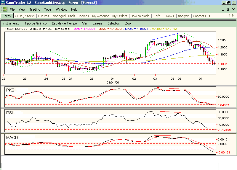 eurusd.triple.divergencia.gif