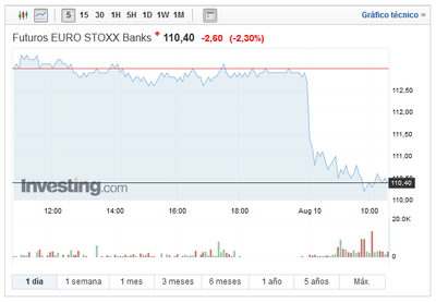 eurostoxx-banks.png