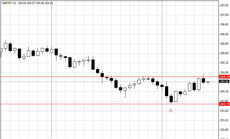 gbpjpy08032006.gif