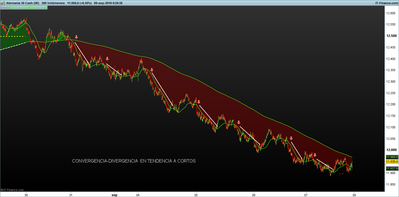 DAX-300-Volúmenes.png  8-9 5.png