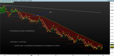 DAX-300-Volúmenes.png 8-9 doble entrada.png