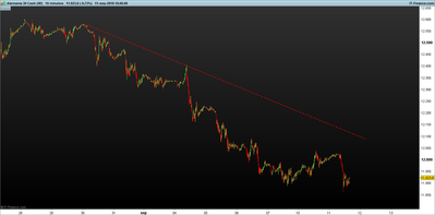 DAX-15-minutos.pngdistorsion en pivotacion diagonal.png