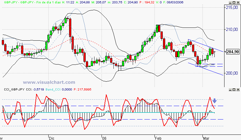 GBP-JPY.gif