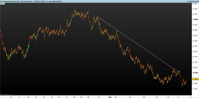 DAX-300-Volúmenes.png comparativa diagonales.png