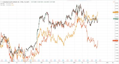 gs vs santander vs rates.jpg