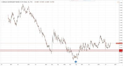 y bund 10y.jpg