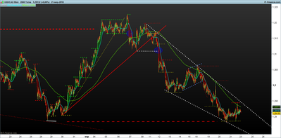 USDCAD-2000-Ticks.png pivotacion 23-9.png