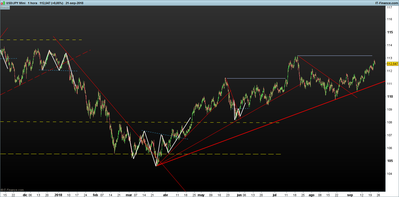 USDJPY-1-hora.png pivotacion 23-9.png