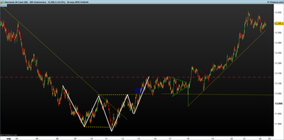 DAX-300-Volúmenes.png cambio de tendencia 24-9.png