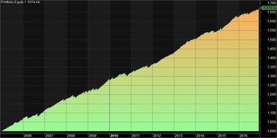 1_ Portfolio Equity.png