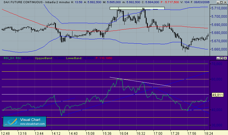 patron de alta probabilidad dax 9-3.gif