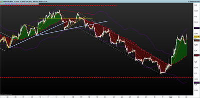 GBPUSD-1-hora.png variacion sobre la media 4-11.png