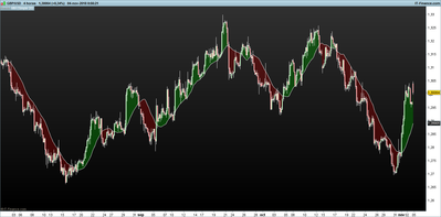 GBPUSD-4-horas.png variacion sobre la media 4-11 4h.png