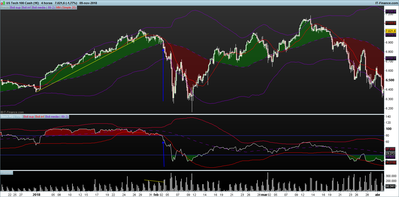 NASDAQ-4-horas.png momentom + bollinger 2.png