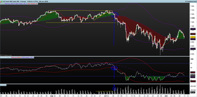 NASDAQ-4-horas.png momentun+ bollinger.png