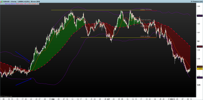 EURAUD-4-horas.png volatilidad.png