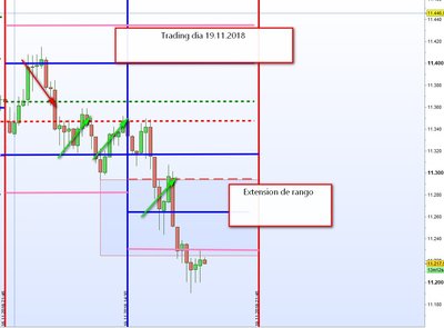 Trading dia 19.11.2018.jpg