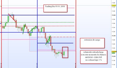 Trading Dia 19.11.2018  2.jpg