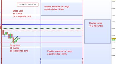 trading dia 20.11.2018.jpg