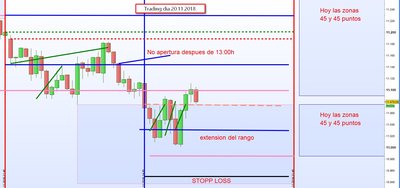 trading dia 20.11.2018  5.jpg