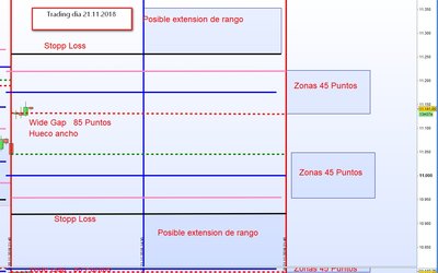 Trading dia 21.11.2018.jpg