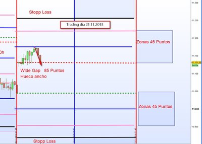 Trading day 21.11.2018  2.jpg